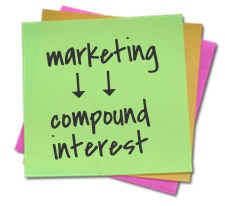 Sticky note that reads: marketing = compound interest.